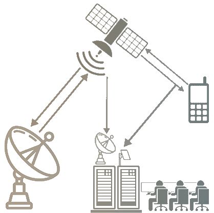 isat interception system|Thuraya Satellite Phone Interception System .